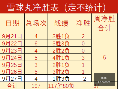 年最新,上海市东西,部协作会议,必威体育,必威平台,体育竞猜,足球投注,必威app